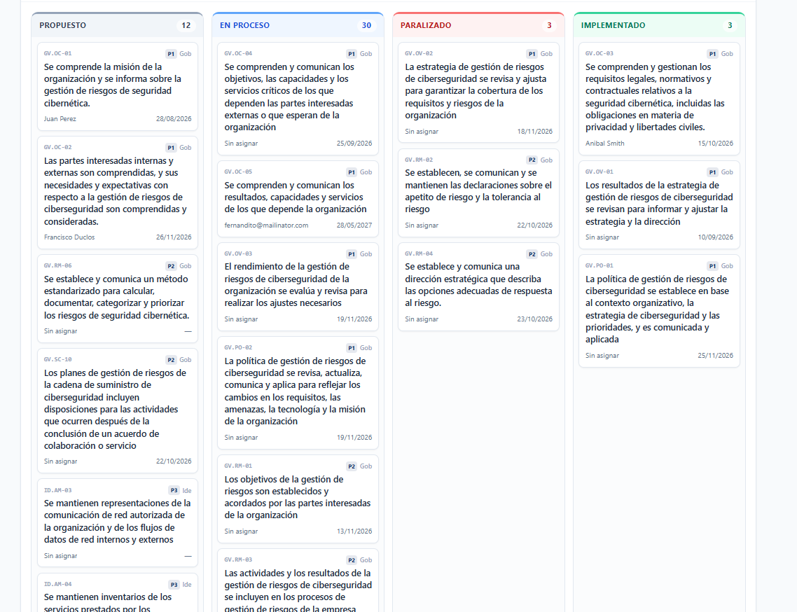 Tablero Kanban del Plan de Implementación en CISOBASE