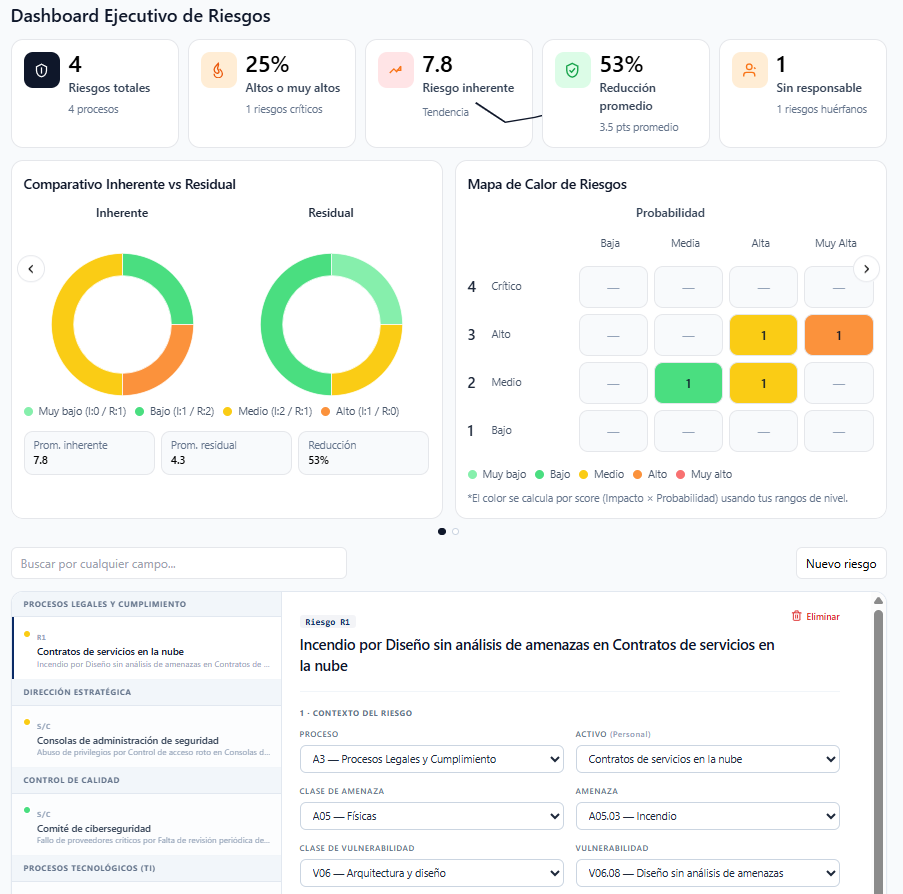 Dashboard Ejecutivo de Riesgos en CISOBASE